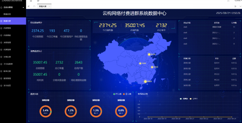 云构付费进群系统源码-军明云构网络